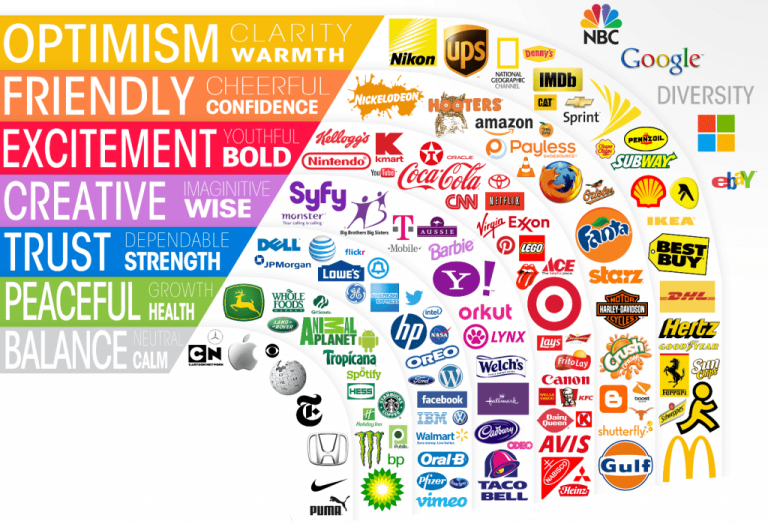 Color Psychology behind the colors used by brands