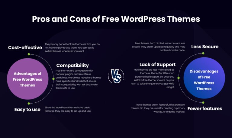 Pros-and-Cons-of-Free-WordPress-Themes