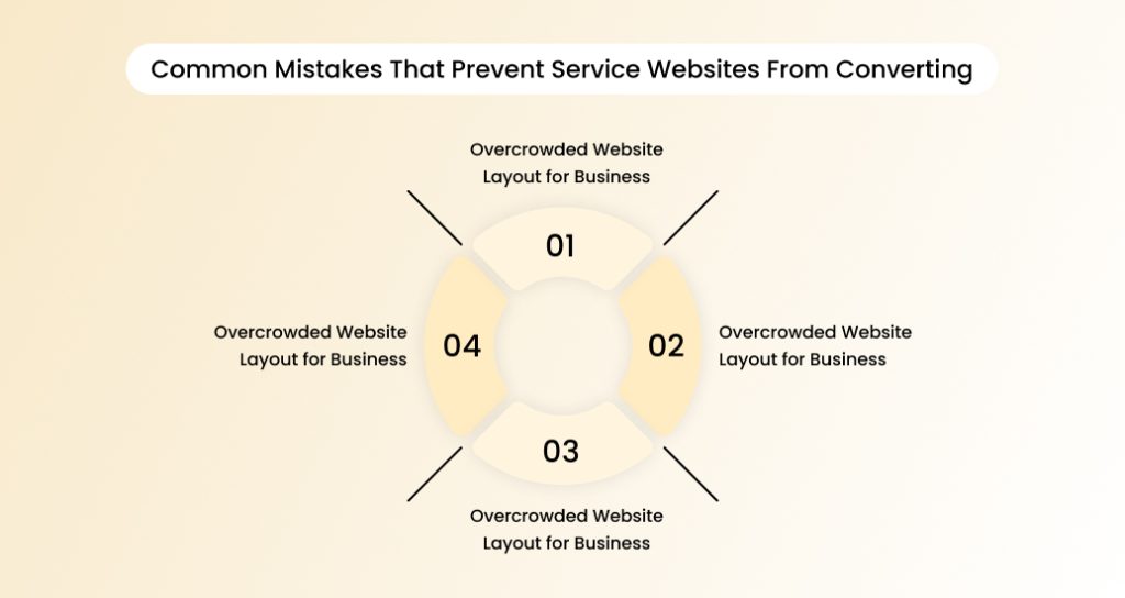 Common Mistakes That Prevent Service Websites From Converting