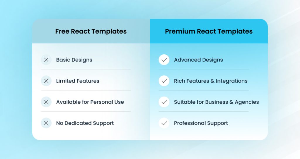 Free vs Premium React Templates_ What to Choose_
