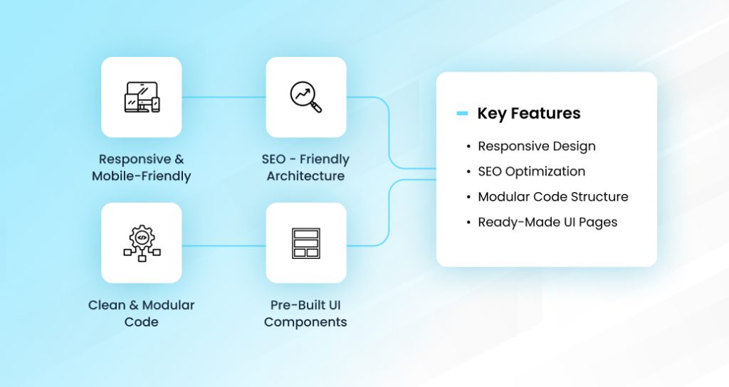 Key Features to Look for in React Templates
