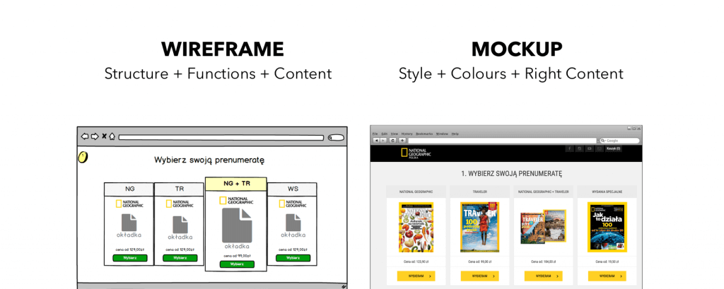 Wireframe to mockup