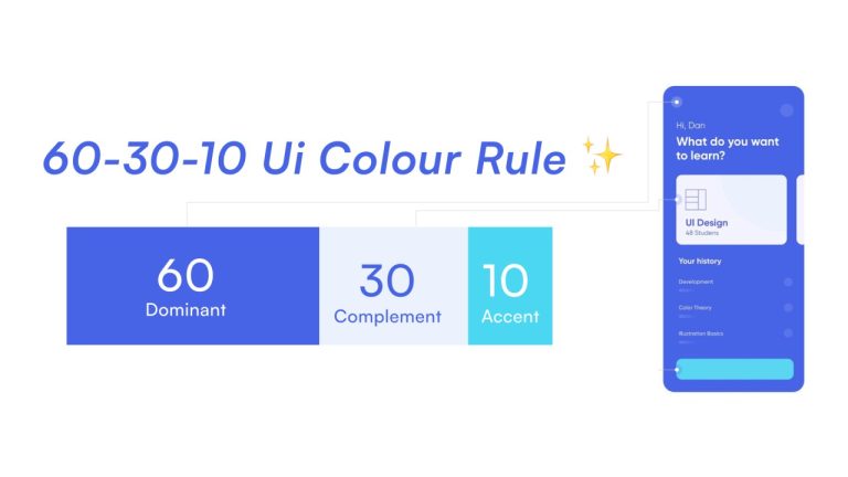 60 - 30 - 10 Rule in UI Design