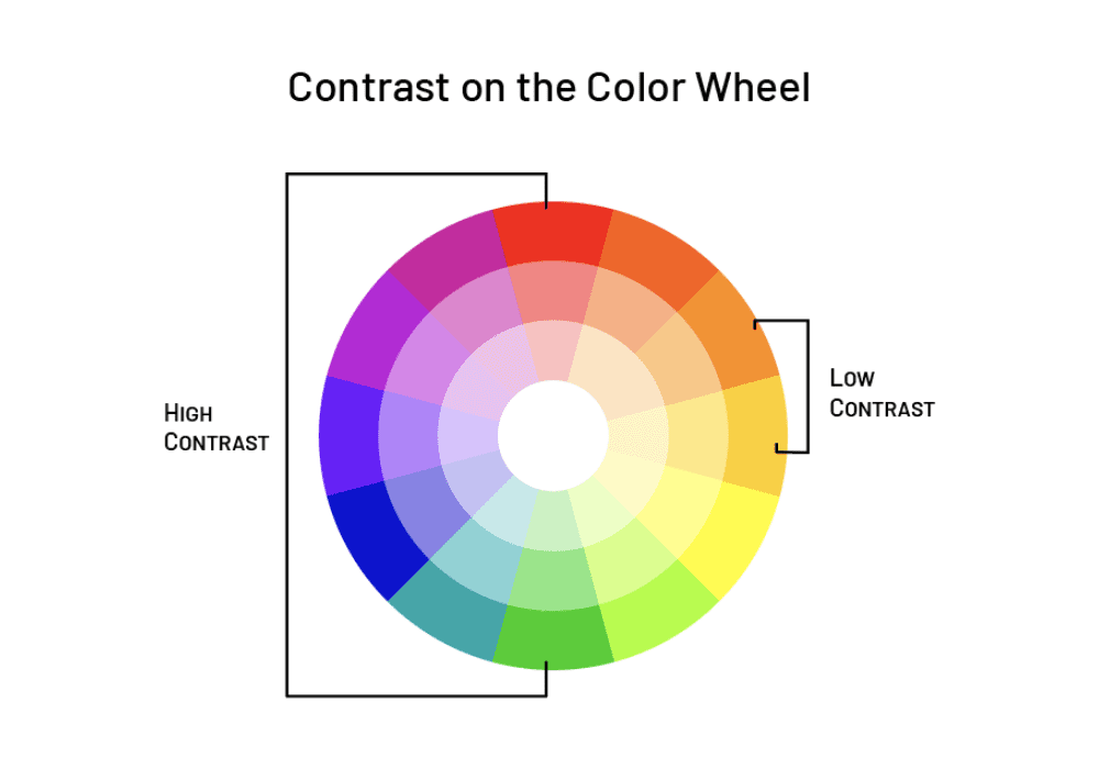 Color Contrast in UI Design