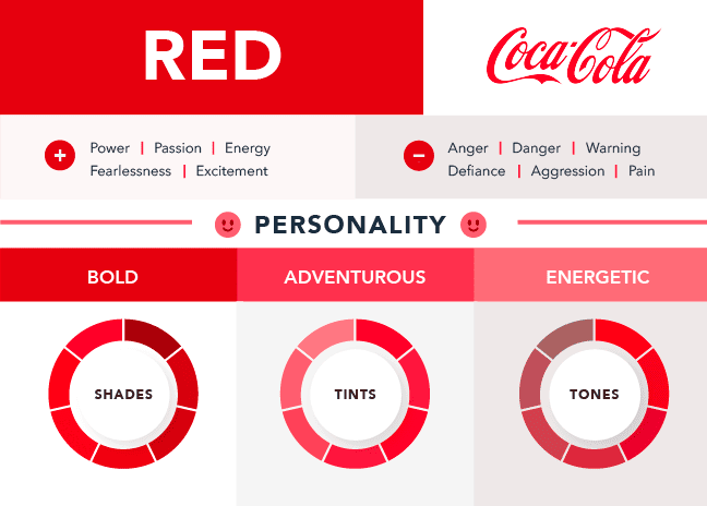 Red Color Branding Message - Coca-cola