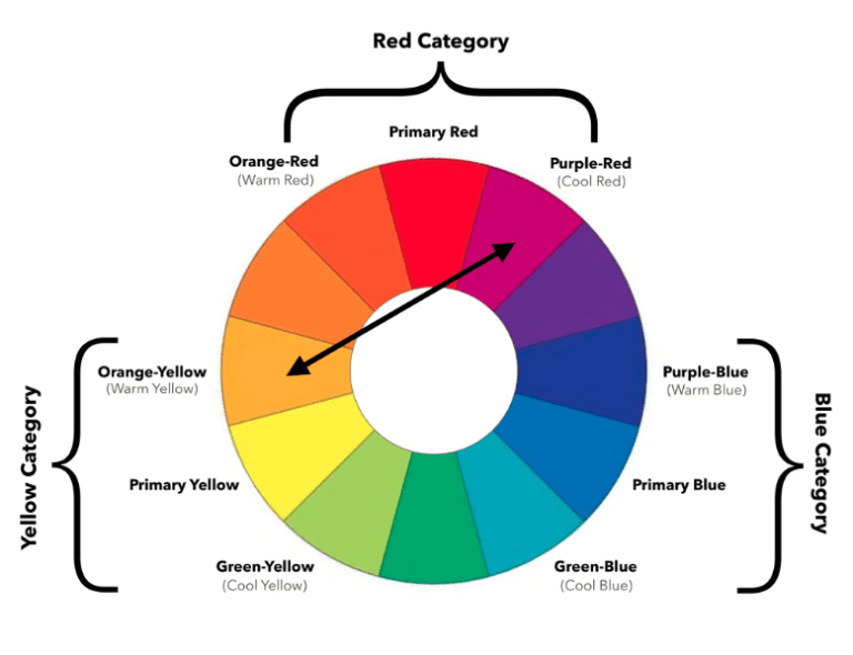 Understanding Color Palettes through Color Theory