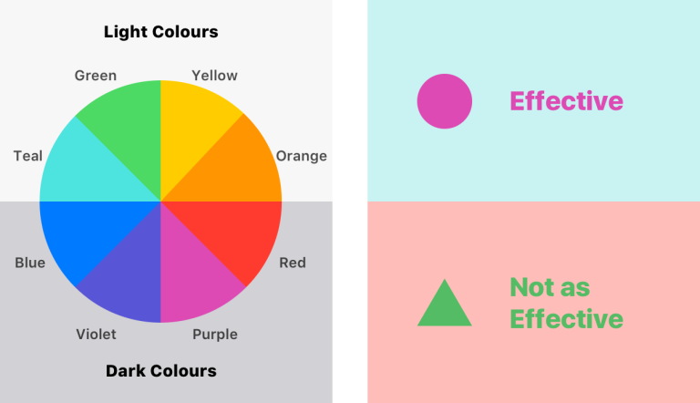 Use Constrast Effectively - Definitive Guide to Color Theory and Color Palettes in UI Design