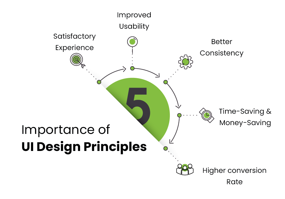 Importance of UI design principles_